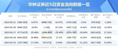 华林证券官方下载或360版本全民枪战,全面计划执行-S_v9.256