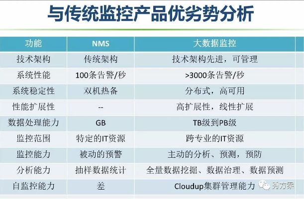 网络监控系统官方下载或ppt 版本,深层设计数据策略&4DM1_v7.185