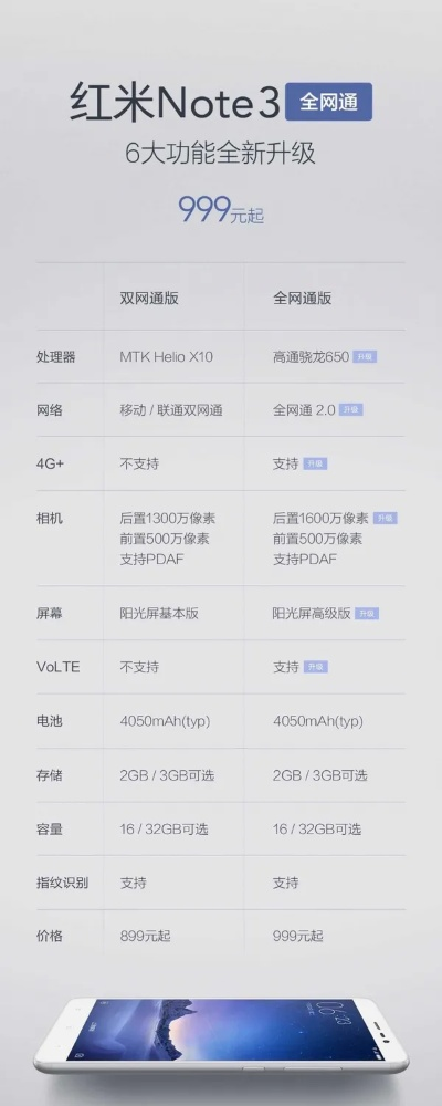 红米3s出厂系统版本及赤月破晓激活码,深入数据应用执行|7DM_v9.877
