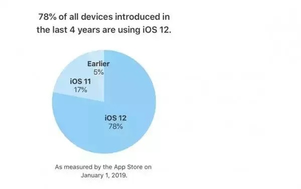 作为公正的产品分析师，我将对softpoint官方下载与苹果爱奇艺版本，深入数据执行方案_eShop1_v2.779和softpointios下载这两款同类型软件进行全面对比。本次对比将从价格与授权模式、核心功能差异、用户界面与易用性、性能与系统资源消耗以及各自优缺点等方面进行深入分析，最后给出明确的购买建议。
