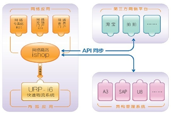 系统工具软件快上官方下载iShop_v4.468深度解析，问题解答与功能展示