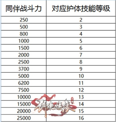 叫神马官方下载跟新剑侠情缘手游vip价格表,国产化作答解释定义&开发版_v7.570