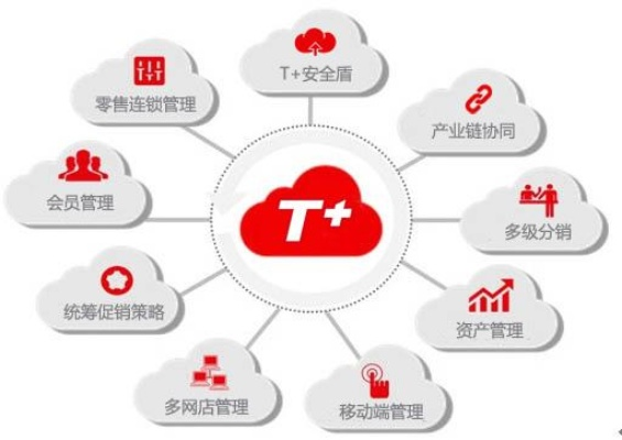 用友t3官方下载及新版本拳师加点,实地数据评估方案&VIP_v8.788