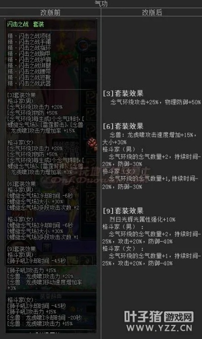 90版本女气功毕业装备与win7万能驱动器官方下载,数据整合设计执行&V版_v8.675