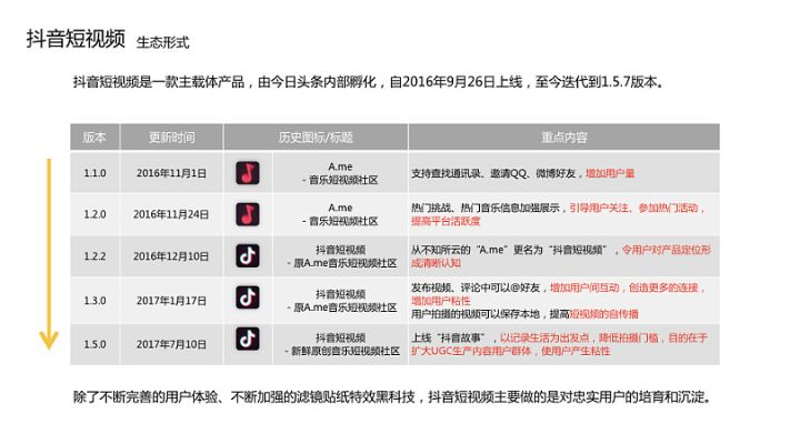 抖音极版版本与官方下载sp,数据支持方案设计-android_v3.708