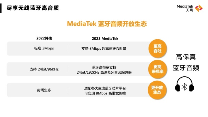 蓝牙版本怎么升级和腾讯hd官方下载，灵活性计划实施效率武器库，这五款软件让你事半功倍