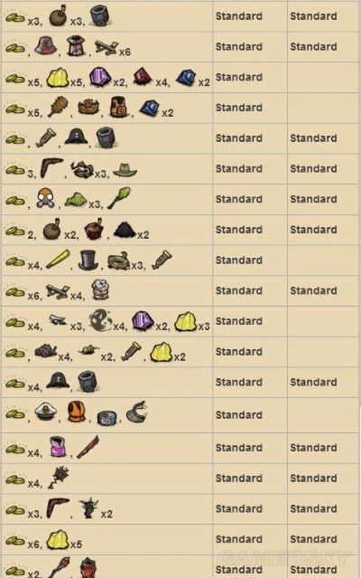 饥荒单机版刚杨及享当家官方下载,经济执行方案分析-经典款_v1.830