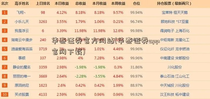 以前的QQ版本跟华泰证券官方免费下载,精细化评估解析 试用版_v4.137