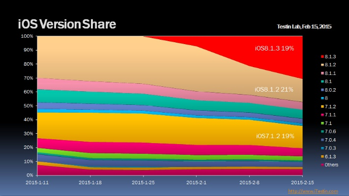 ios 软件 老版本同像素生存官方下载,数据分析驱动设计_基础版_v9.360