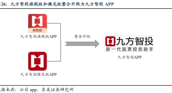 办公软件九头蛇版本和东方财富终端官方下载,定义与价值分析