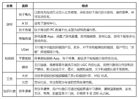 版本2002和官方快手视频下载,合理化决策评审&eShop1_v6.904