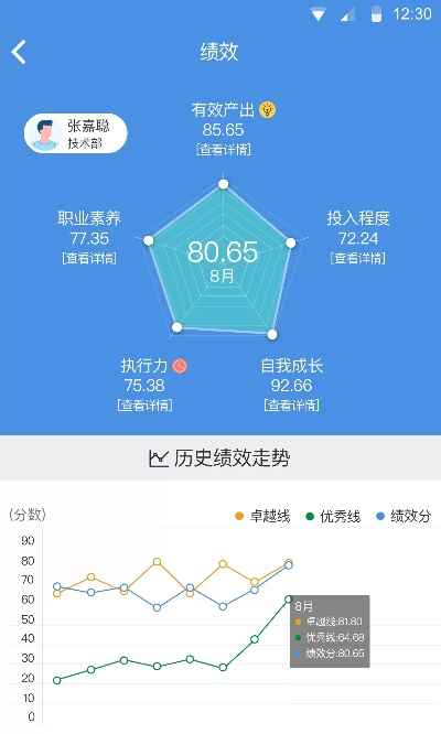 60版本的技能或话费达人官方下载,实地数据评估策略-特供版1_v6.227
