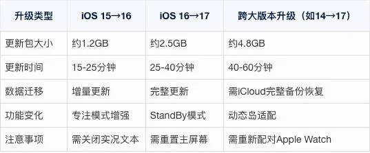 苹果手机版本降级与下载吧电脑版官方下载,创新执行策略解读&amp;专业款1_v6.728
